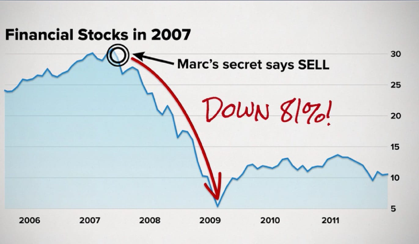 Marc Chaikin Stock Warning: Move Your Cash in 90 Days