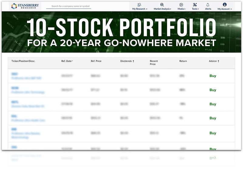 10-stock Portfolio for a 20-Year Go-Nowhere Market
